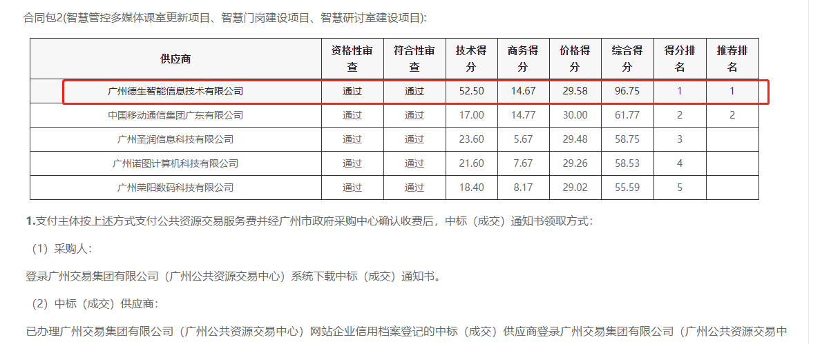 8797威尼斯老品牌官网喜提大标！ 智慧校园一卡通，助力广州市技师学院校园信息化建设